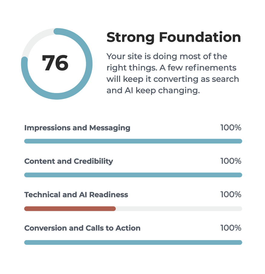High converting website packages
